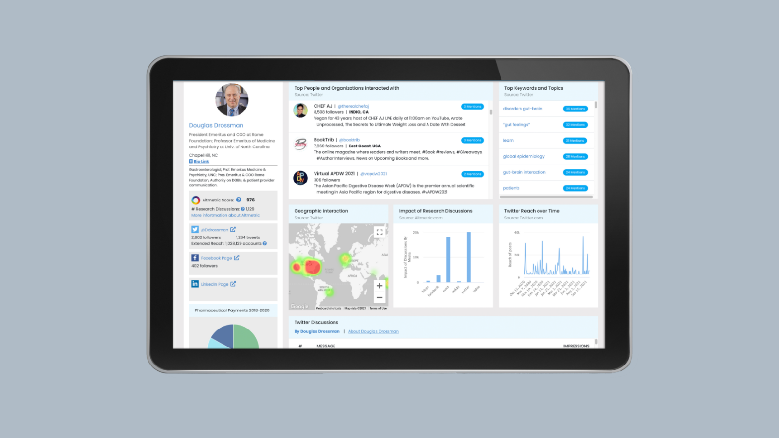 An iPad displaying a KOL data dashboard