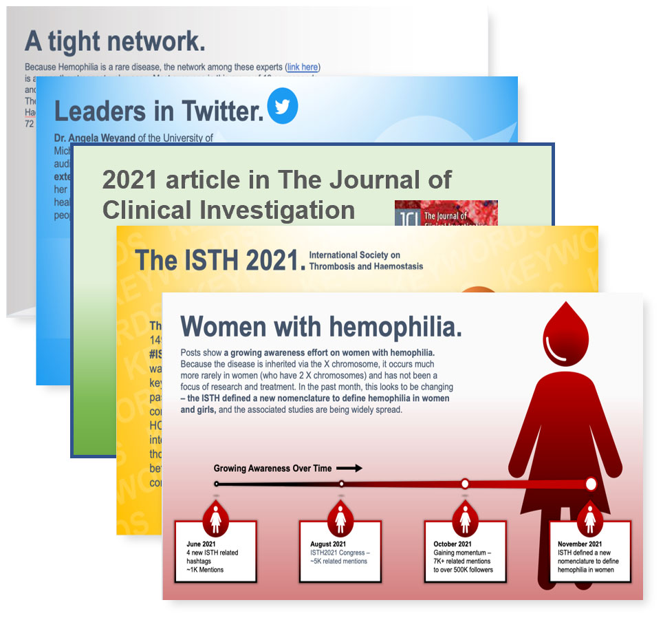 DOL Map: Revealing 5 Key Points About the Hemophilia Community