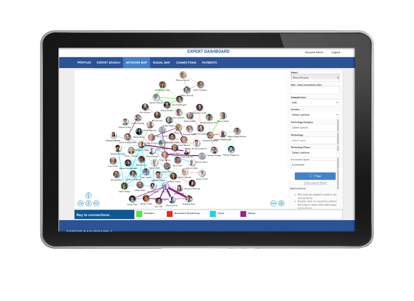 An iPad displaying an online dashboard of KOL networks