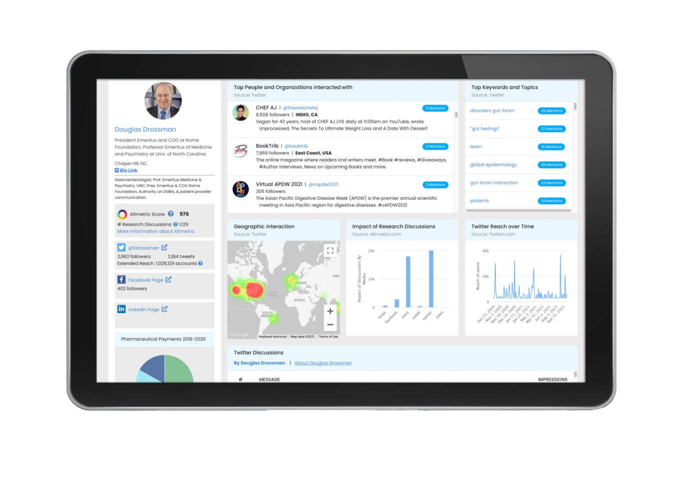 An iPad displaying a KOL data dashboard